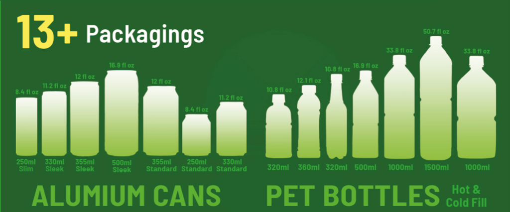 wana-morever-13-packagings-aluminum-cans-pet-bottles