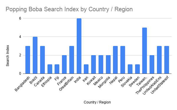 popping-boba-search-index-by-country-region