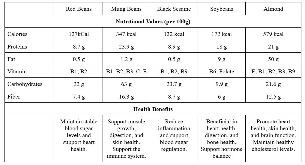 Ingredients 