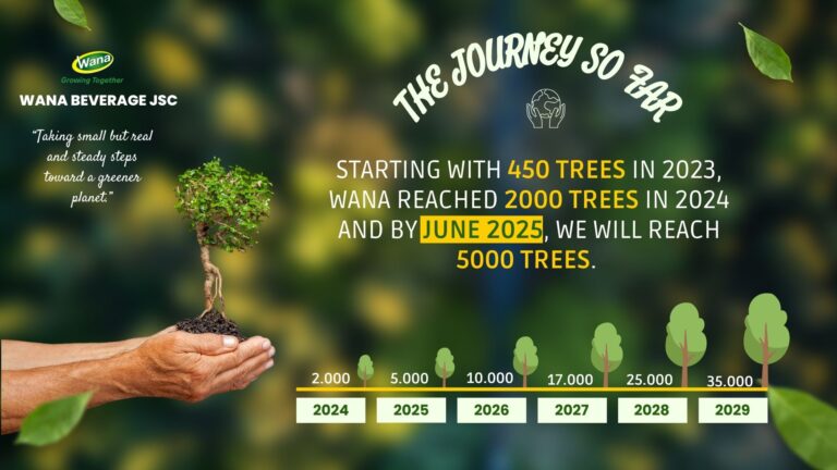 Wana Beverage’s 2025 Green Scheme: Planting 2,550 Trees with Joy Foundation