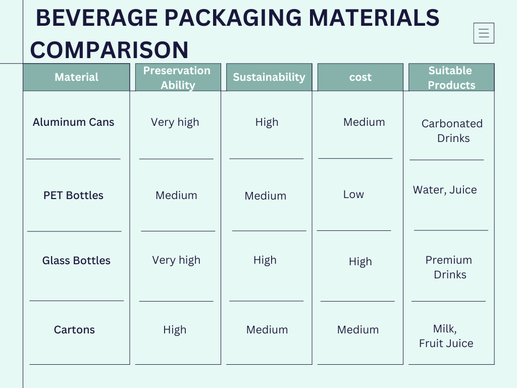 beverage packaging materials comparison