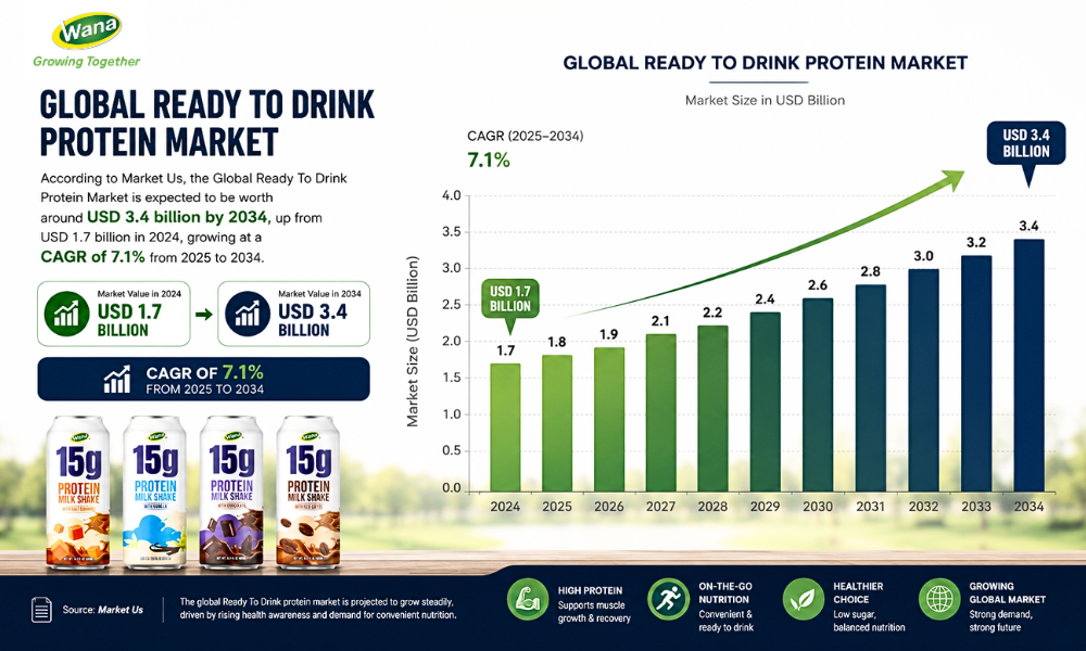 Global ready to drink