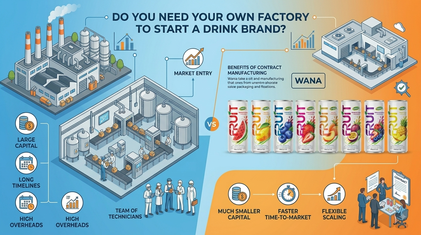 create your own drink brand